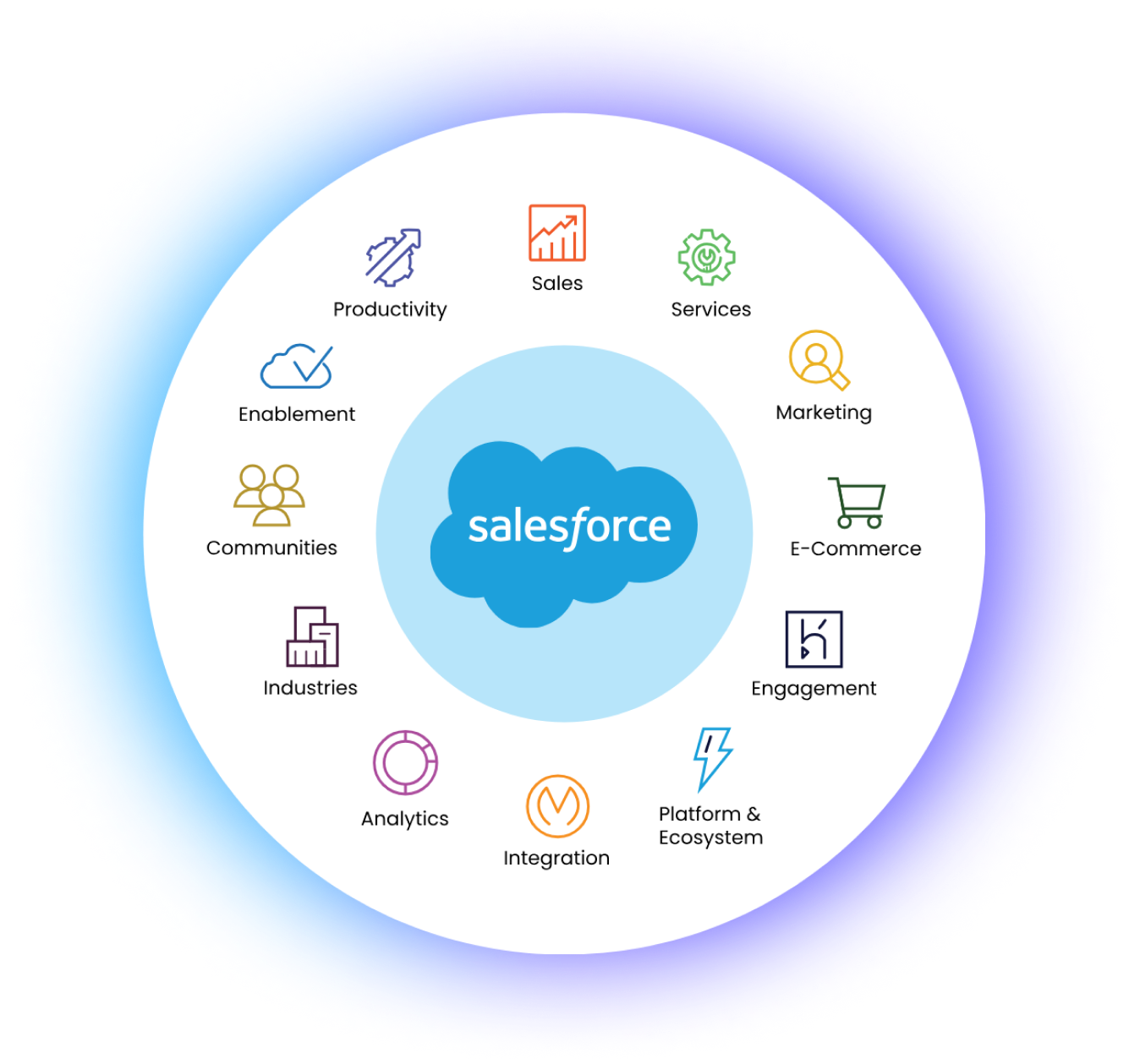 salesforce-3 Salesforce Sales Cloud Enterprise - Görsel 1